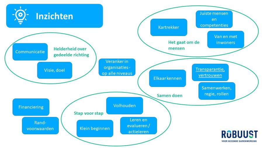 20212409-alg-presentatie-IWAv-hs.jpg